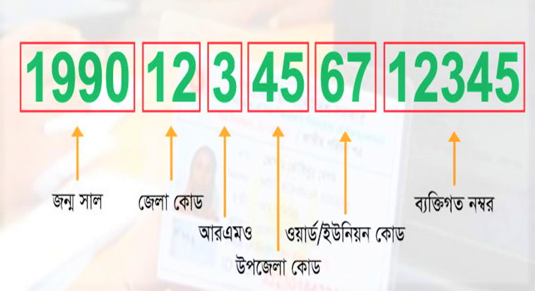 National ID Card Information: